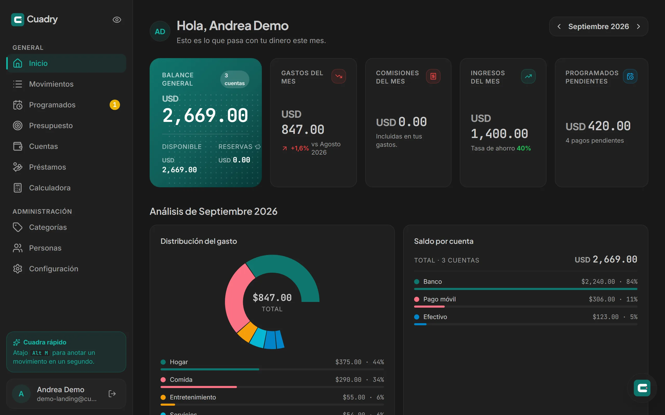Inicio de Cuadry con el balance, los KPIs del mes y los gráficos de gastos