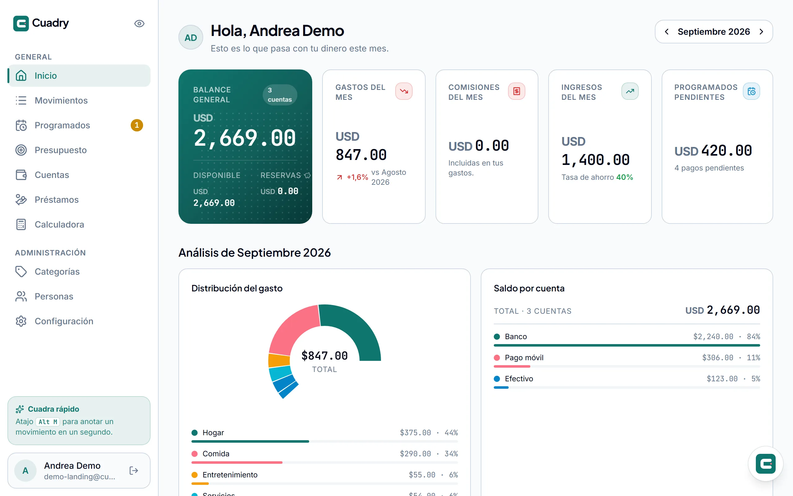 Inicio de Cuadry con el balance, los KPIs del mes y los gráficos de gastos